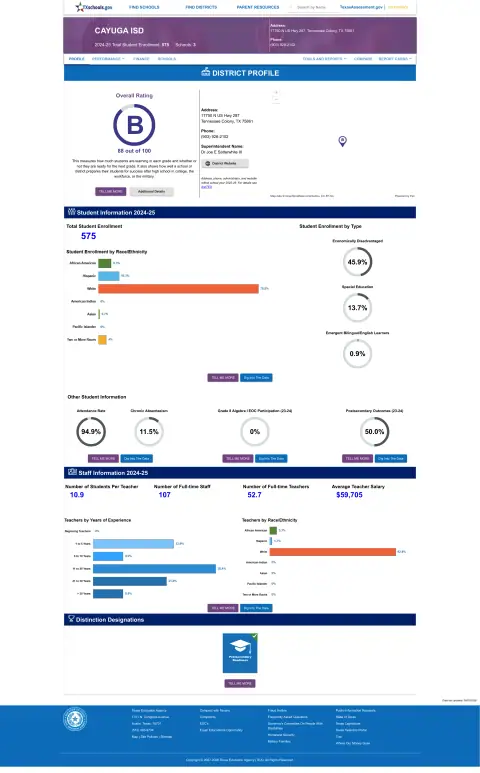 Cayuga ISD Texas School Report Card