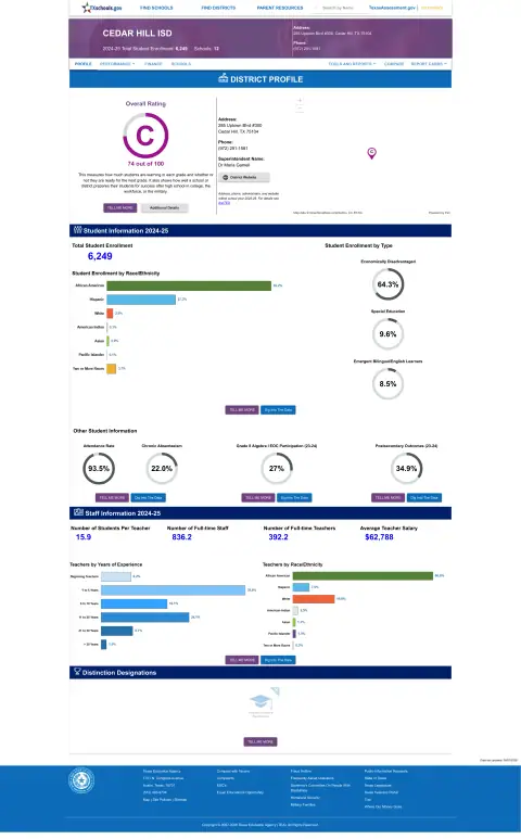 Cedar Hill ISD Texas School Report Card