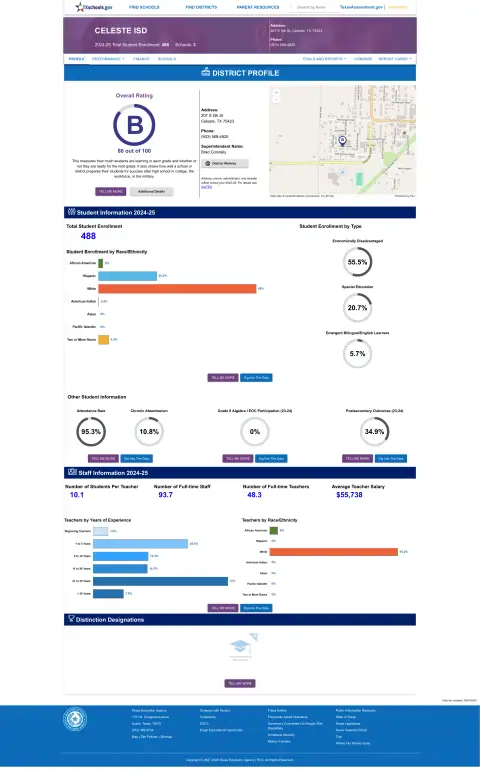 Celeste ISD Texas School Report Card