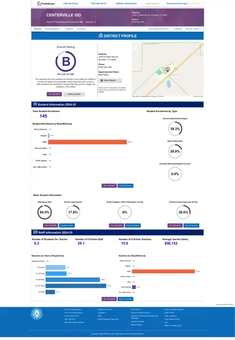 Centerville ISD Texas School Report Card