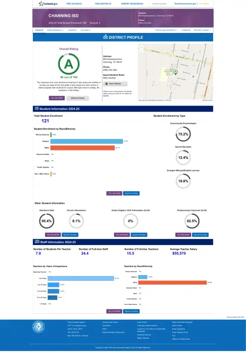 Channing ISD Texas School Report Card