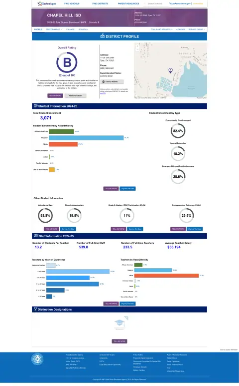 Chapel Hill ISD Texas School Report Card