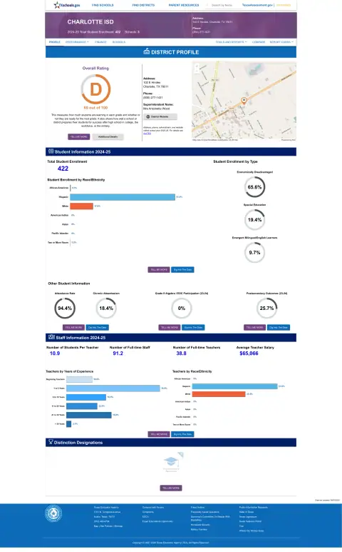 Charlotte ISD Texas School Report Card