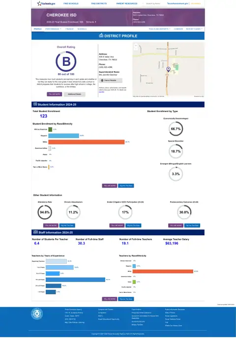 Cherokee ISD Texas School Report Card