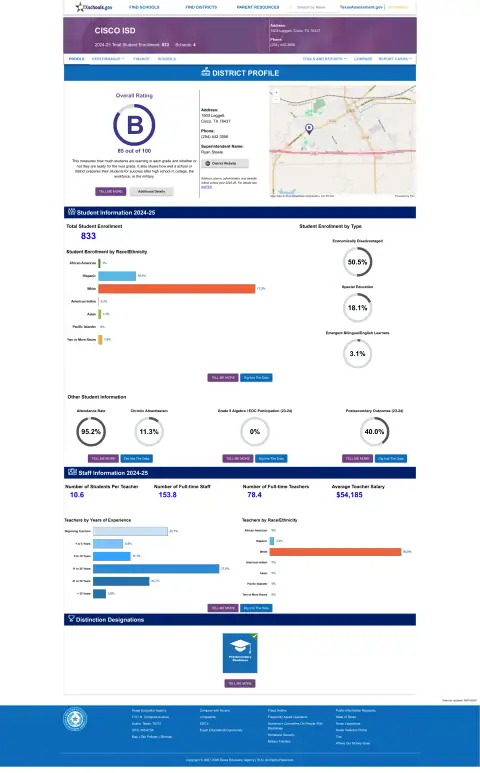 Cisco ISD Texas School Report Card