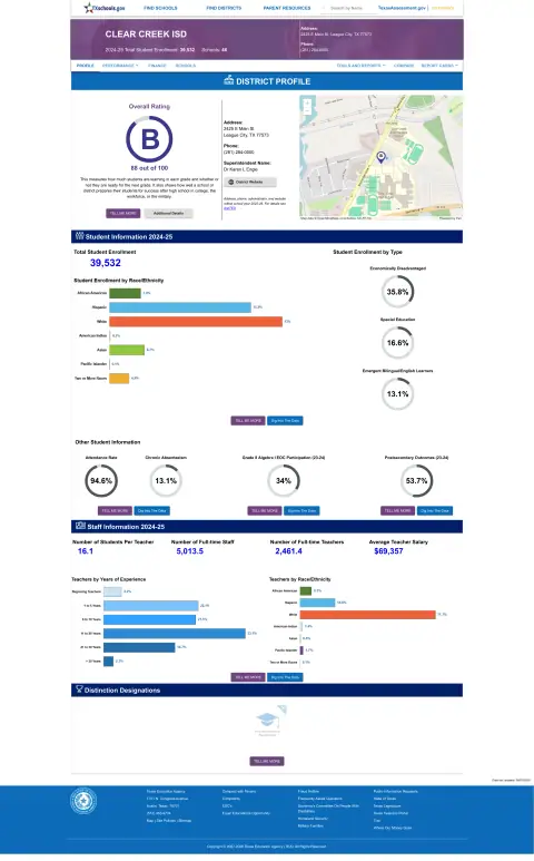 Clear Creek ISD Texas School Report Card