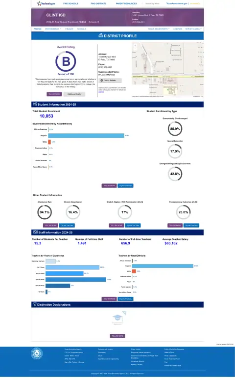 Clint ISD Texas School Report Card