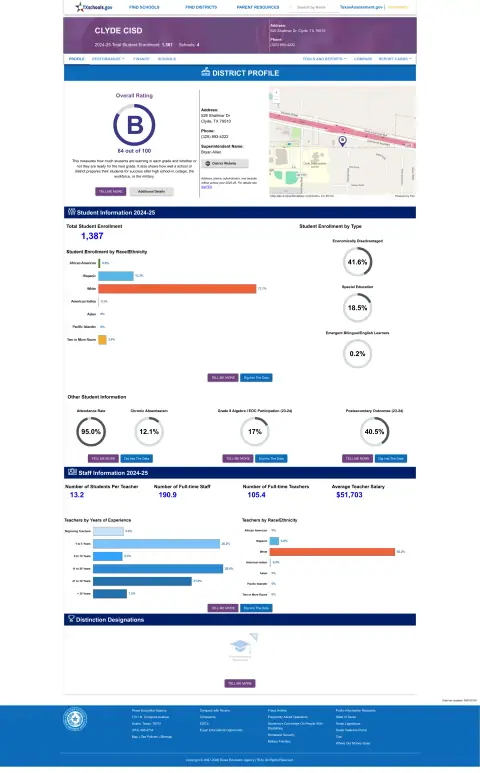 Clyde CISD Texas School Report Card