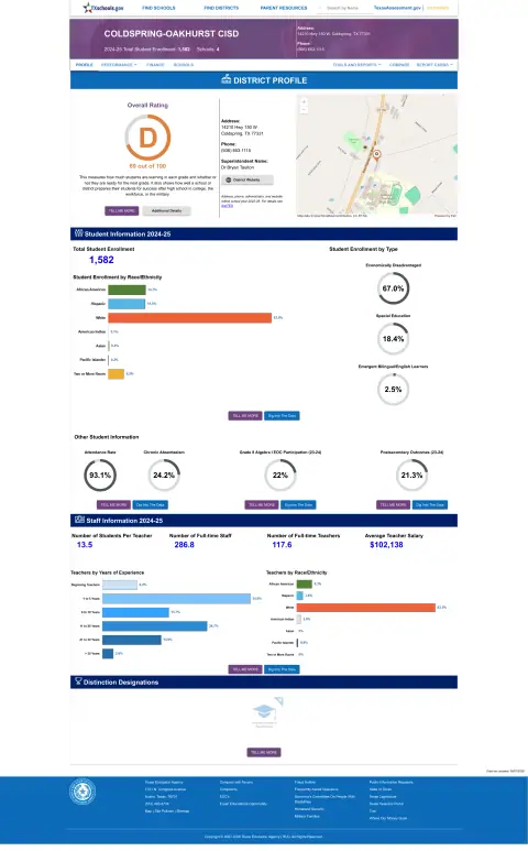 Coldspring-oakhurst CISD Texas School Report Card