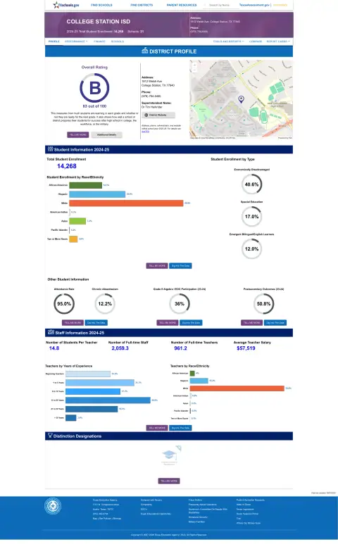 College Station ISD Texas School Report Card