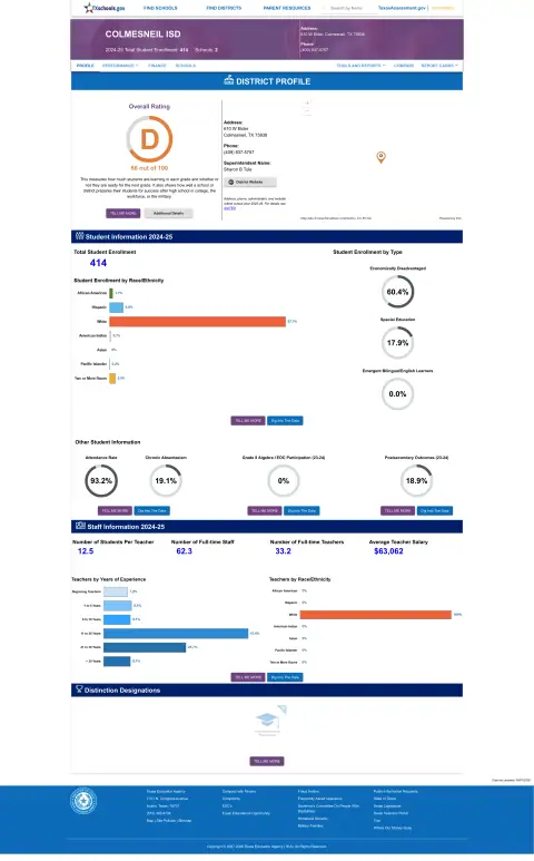 Colmesneil ISD Texas School Report Card