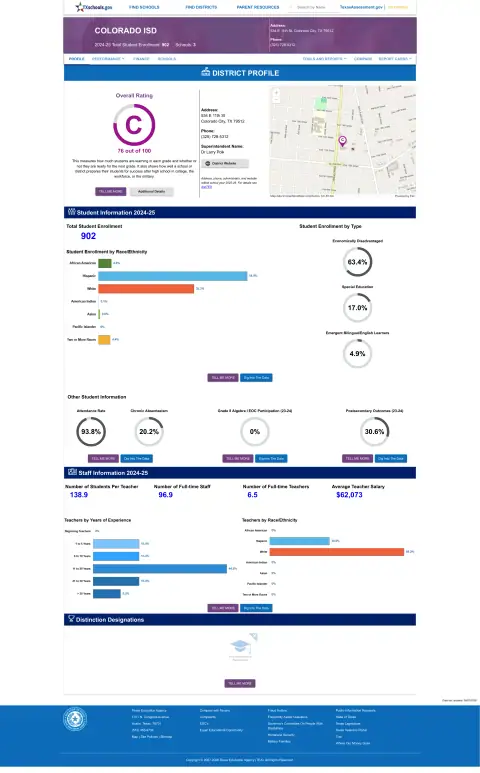 Colorado ISD Texas School Report Card