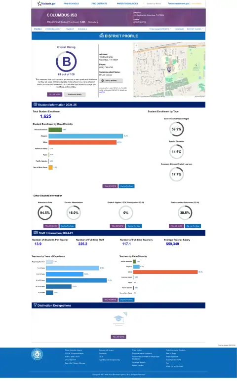 Columbus ISD Texas School Report Card