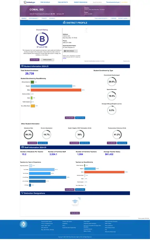 Comal ISD Texas School Report Card