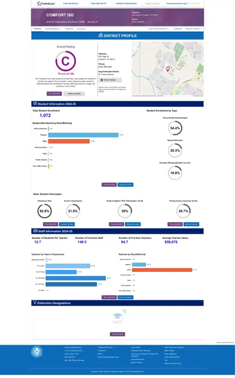 Comfort ISD Texas School Report Card