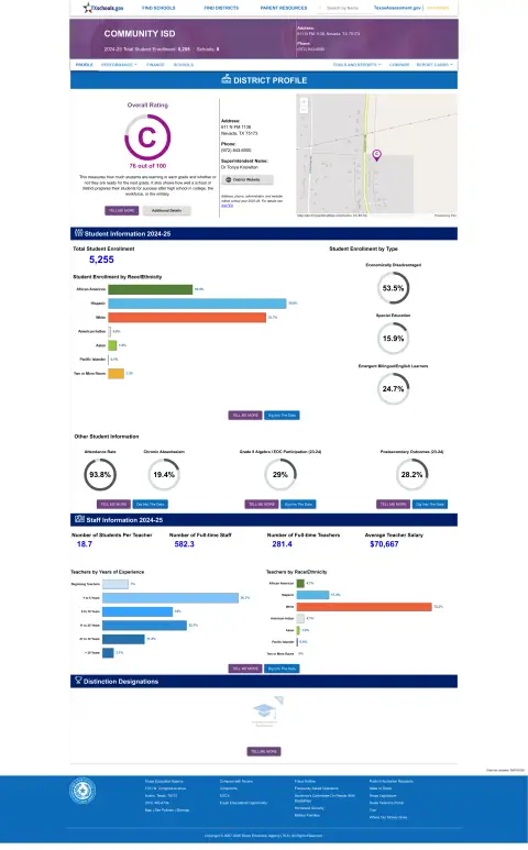 Community ISD Texas School Report Card