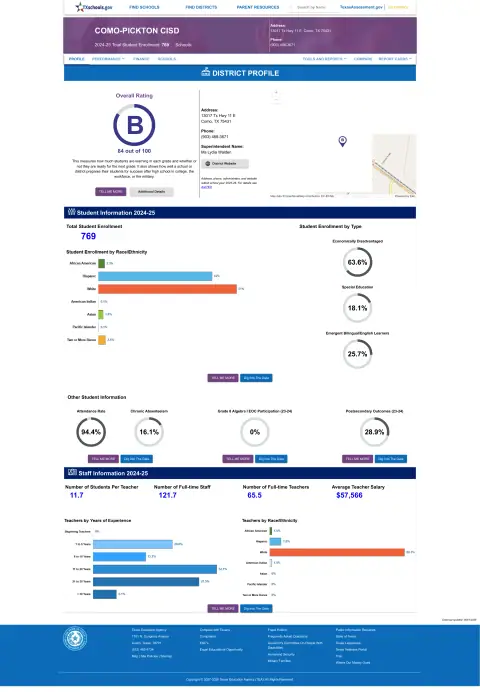 Como-pickton CISD Texas School Report Card