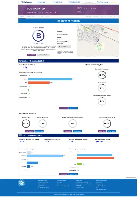 Comstock ISD Texas School Report Card