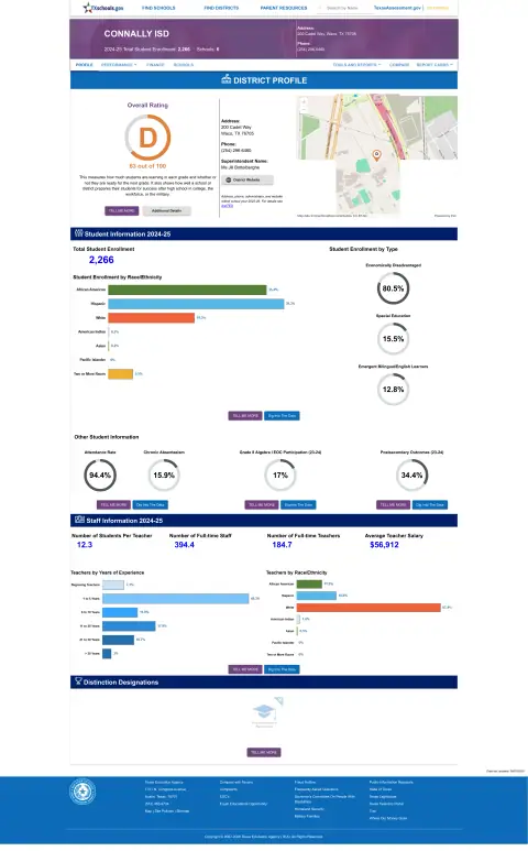 Connally ISD Texas School Report Card