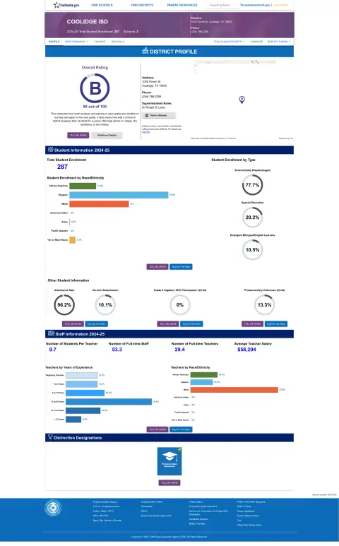 Coolidge ISD Texas School Report Card
