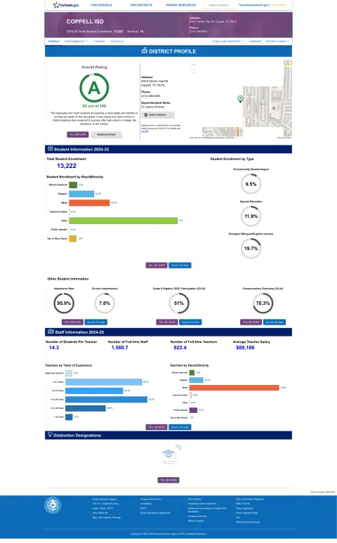 Coppell ISD Texas School Report Card