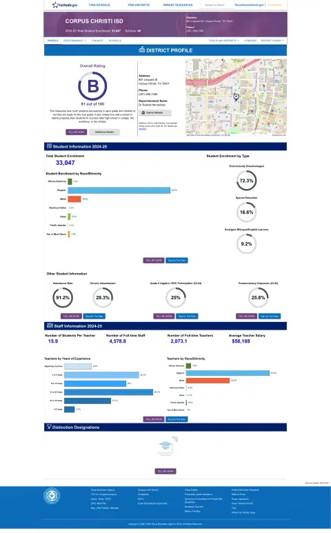Corpus Christi ISD Texas School Report Card