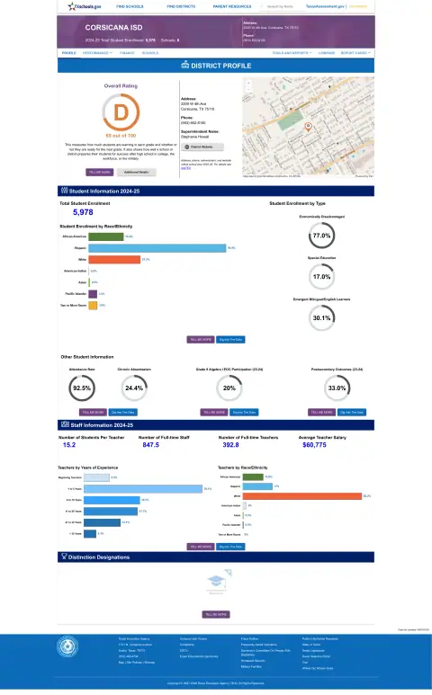 Corsicana ISD Texas School Report Card