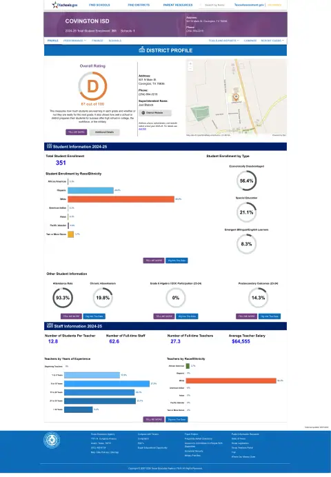 Covington ISD Texas School Report Card
