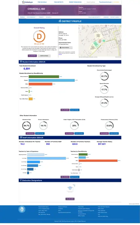 Crandall ISD Texas School Report Card