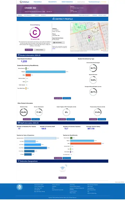 Crane ISD Texas School Report Card