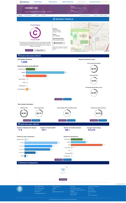Crosby ISD Texas School Report Card