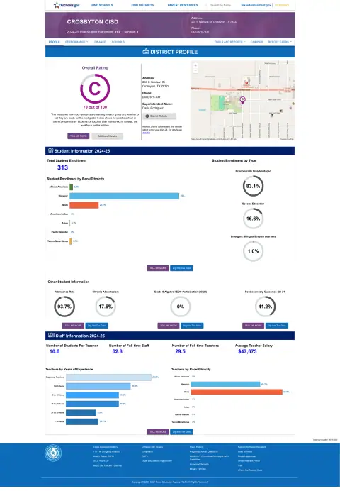 Crosbyton CISD Texas School Report Card