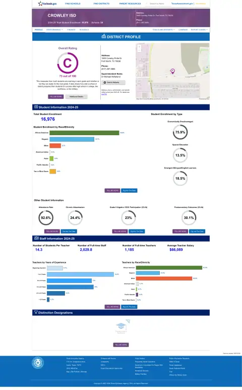 Crowley ISD Texas School Report Card