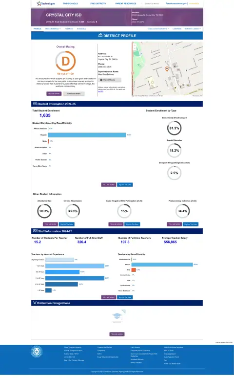 Crystal City ISD Texas School Report Card