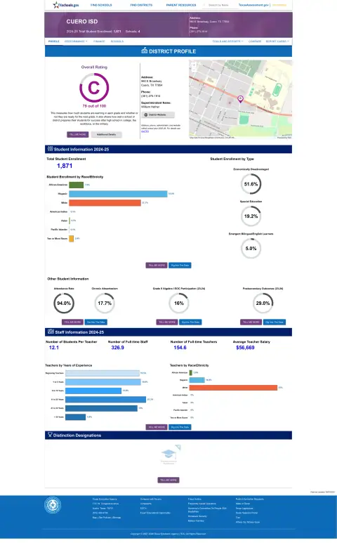 Cuero ISD Texas School Report Card