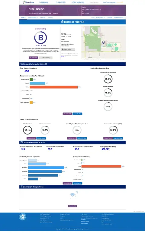Cushing ISD Texas School Report Card