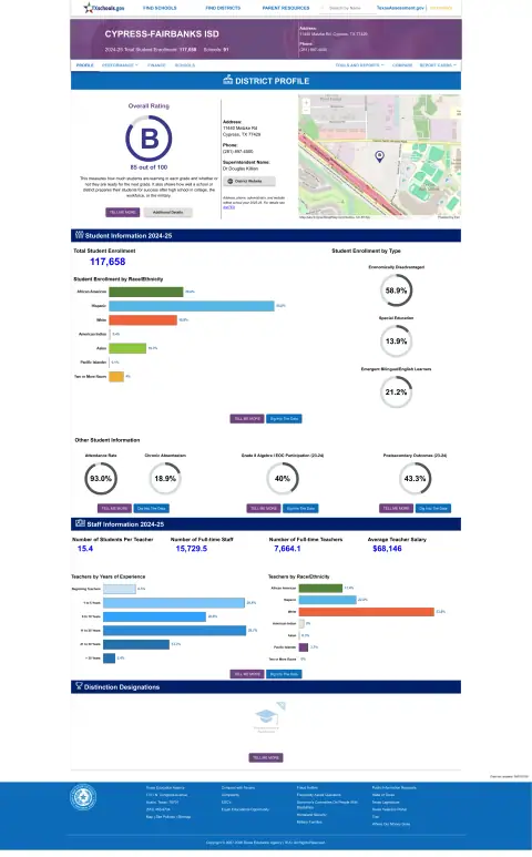 Cypress-fairbanks ISD Texas School Report Card