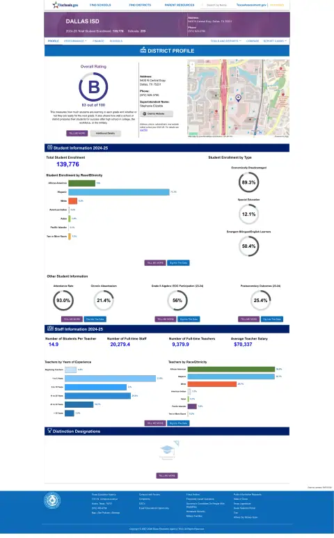 Dallas ISD Texas School Report Card