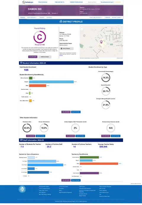 Damon ISD Texas School Report Card