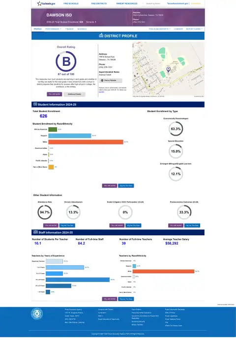 Dawson ISD Texas School Report Card