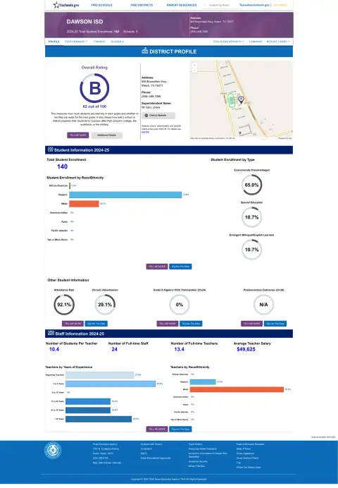 Dawson ISD Texas School Report Card