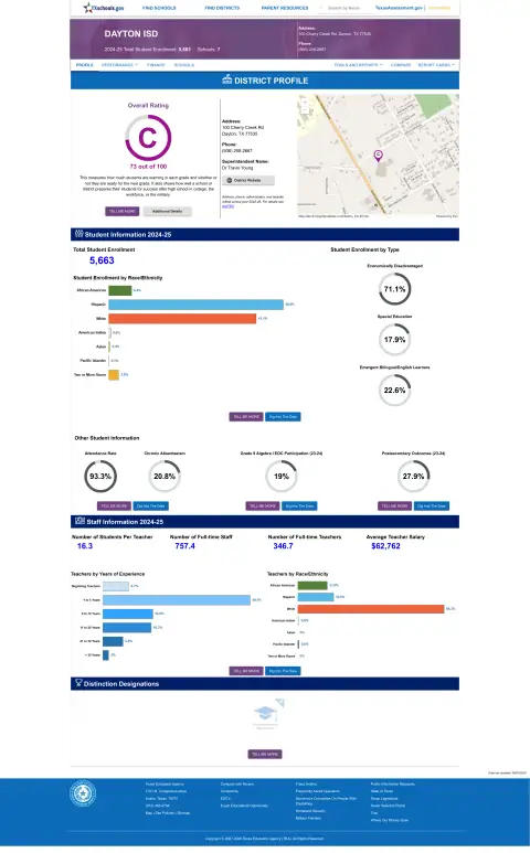 Dayton ISD Texas School Report Card