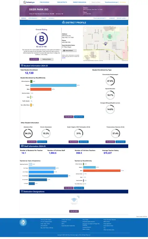 Deer Park ISD Texas School Report Card