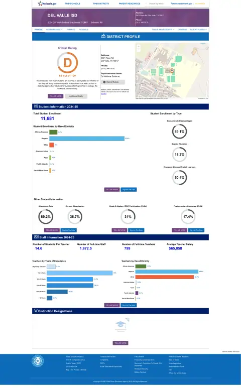 Del Valle ISD Texas School Report Card