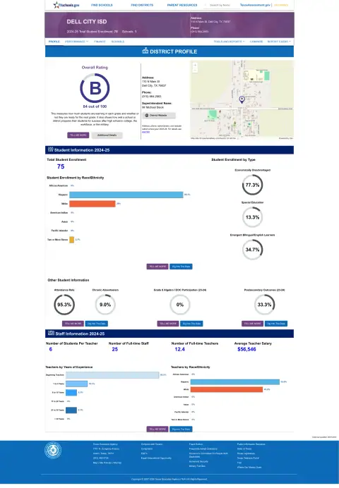 Dell City ISD Texas School Report Card