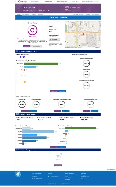 Desoto ISD Texas School Report Card