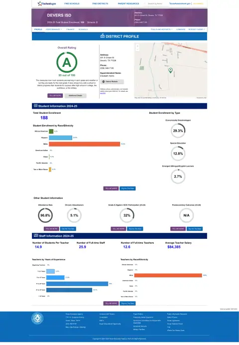 Devers ISD Texas School Report Card