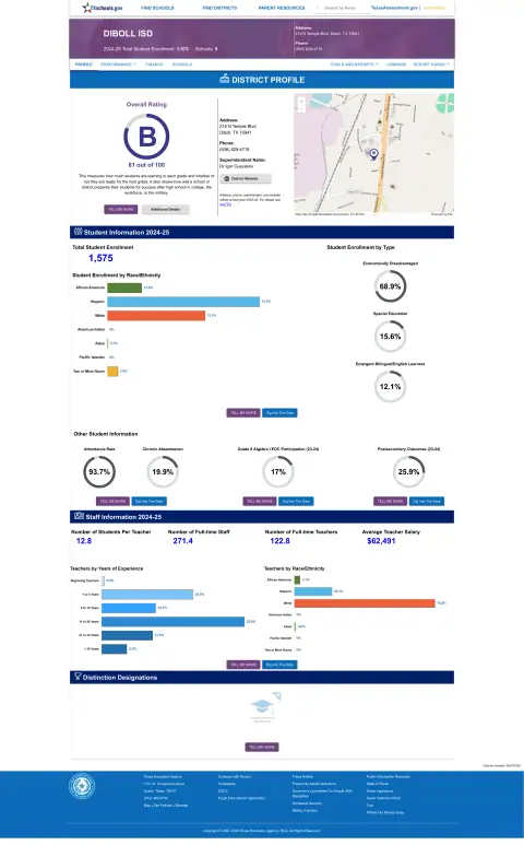 Diboll ISD Texas School Report Card