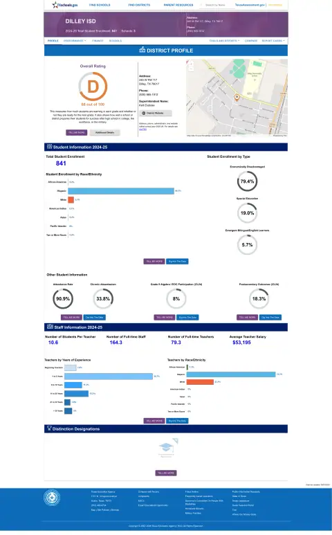 Dilley ISD Texas School Report Card