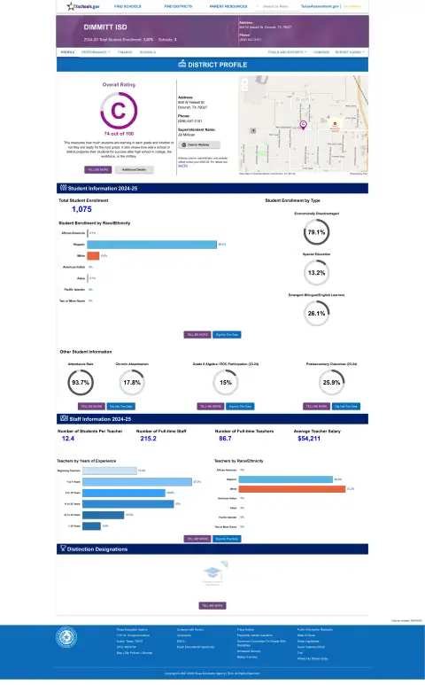 Dimmitt ISD Texas School Report Card